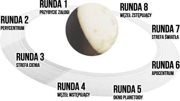 nazwy rund gry (wstępna wizualizacja) nazwy rund gry (wstępna wizualizacja)